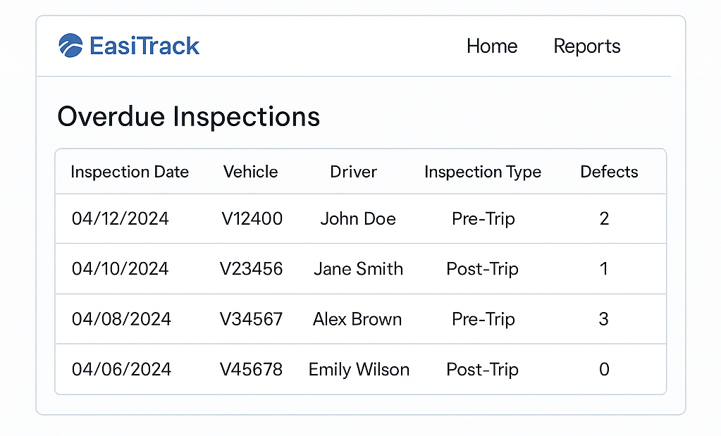 Inspection reporting dashboard