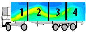 Up to 4 temperature zones